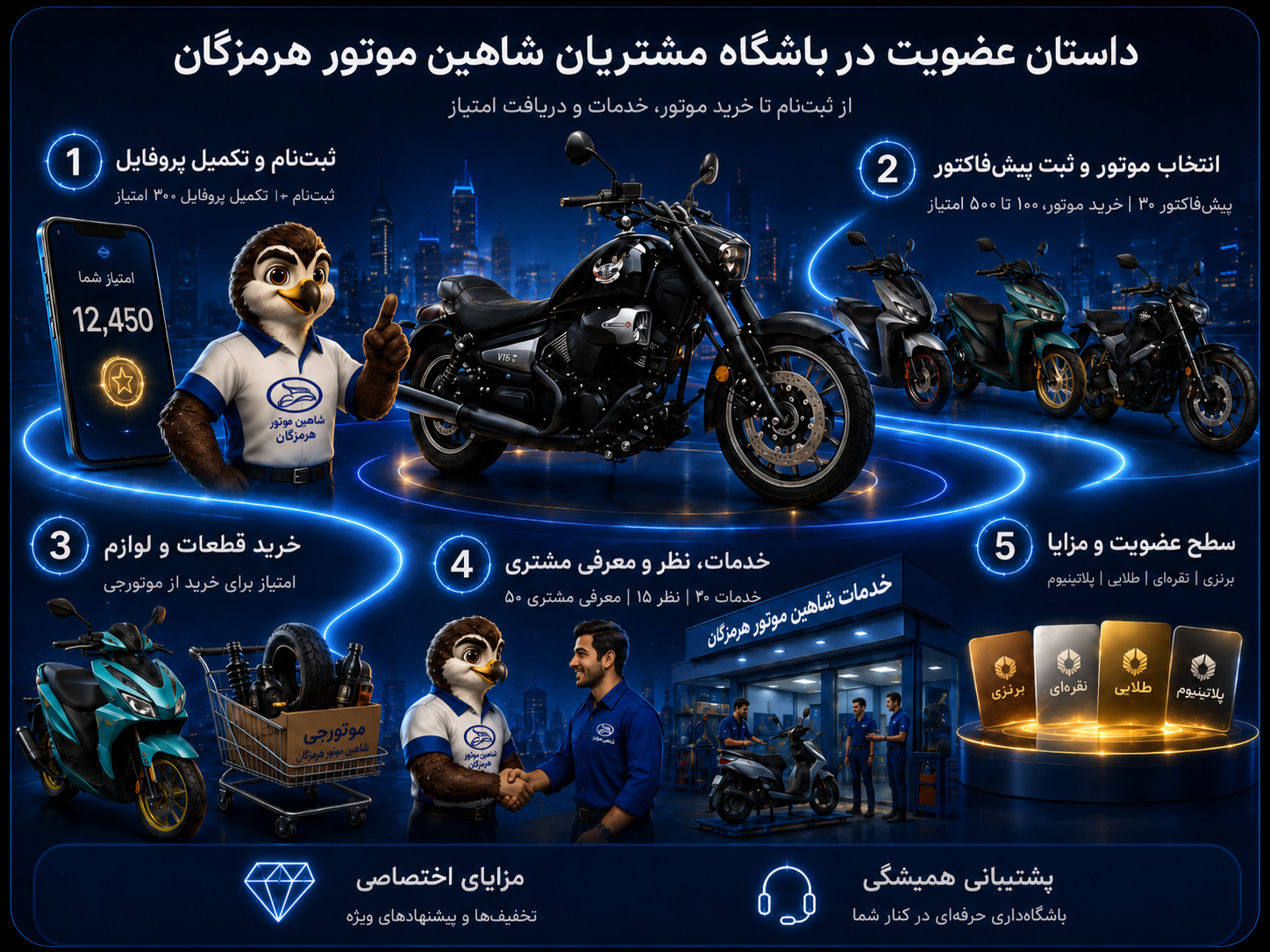 داستان عضویت و امتیازدهی در باشگاه مشتریان شاهین موتور هرمزگان